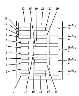 1995 ford f350 power distribution box|Distribution Box Diagram .